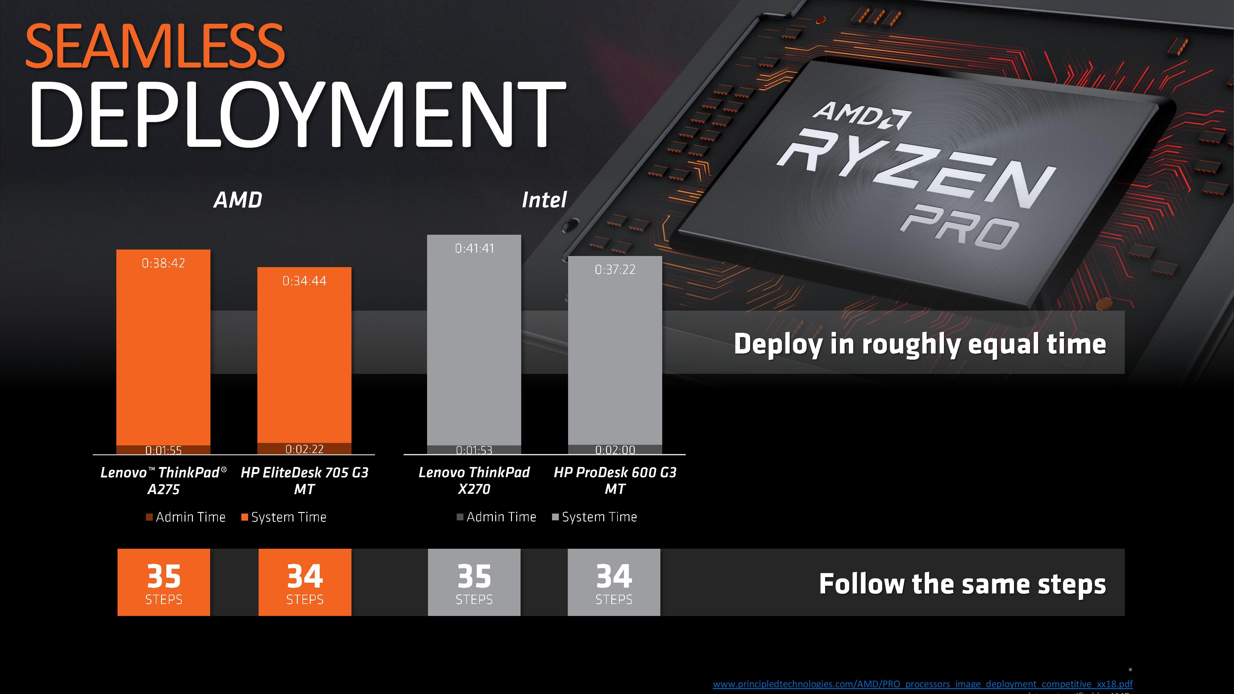 AMD Launches Ryzen Pro with Vega Mobile APUs and Desktop APUs